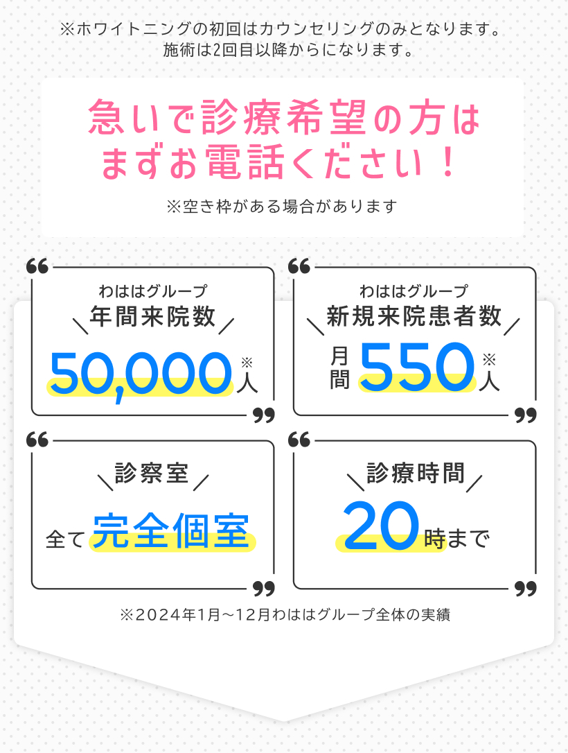 わははグループ年間来院数50000人 